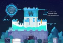 避开雷区！稳定币发行商透明度评级与资产安全指南-USDTBI｜币圈深度