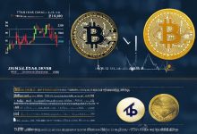 热搜币种榜单怎么选?三大平台最新趋势与投资攻略-USDTBI 深度