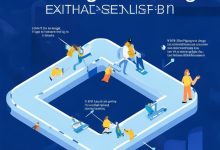 如何快速搞定交易所牌照申请?这份避坑指南一定要看-USDTBI 深度