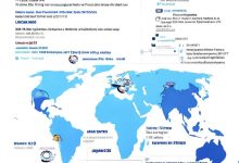 全球加密税哪里最宽松?2023美国、日本、德国对比,手把手教你合规-USDTBI|币圈深度